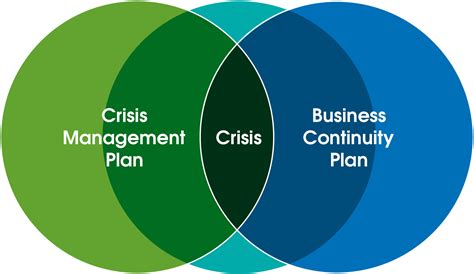 Creating A Successful Crisis Management Plan Nsf International