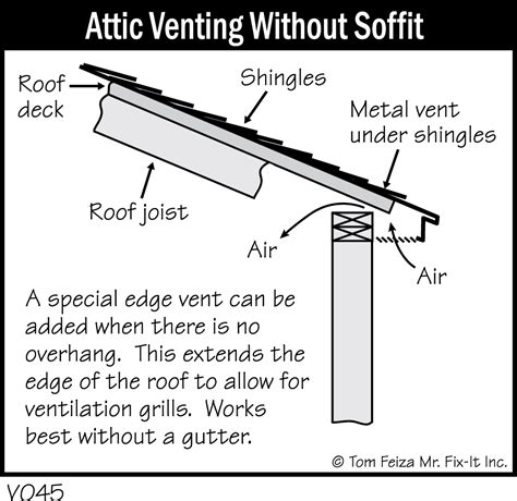 V045 Attic Venting Without Soffit Covered Bridge Professional Home Inspections