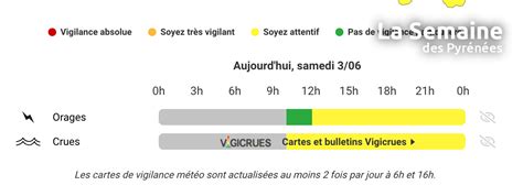 Hautes Pyr N Es Le D Partement Plac En Vigilance Jaune Orages Et