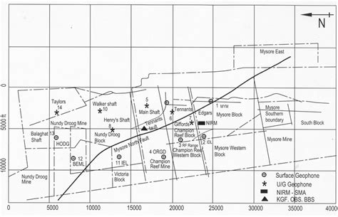 surface plan showing mining region  kolar gold fields strong motion