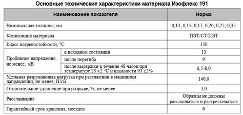 Материал электроизоляционный Изофлекс 191 - Електро