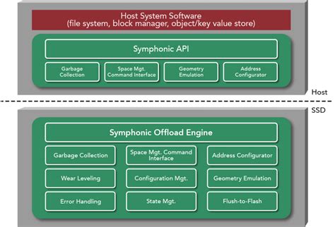 Product Architecture - Radian Memory Systems