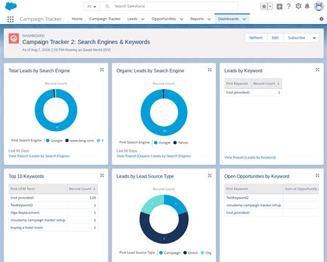 Campaign Tracker For Google Adwords And Google Analytics For Salesforce