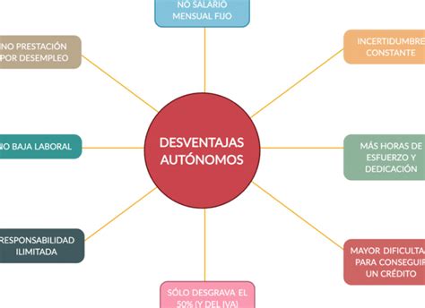 Desventajas de ser trabajador autónomo Qué debes tener en cuenta