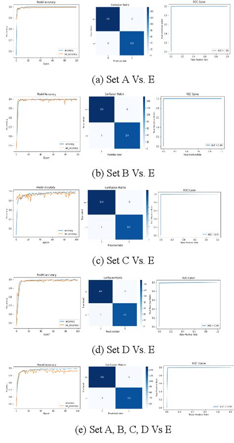 Table Iii From Seizure Detection With D Spectrogram Using Cnn And Svm