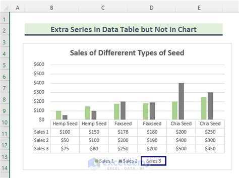 Add Data To Excel Chart How To Add Data Table In An Excel Chart 4 Quick Methods