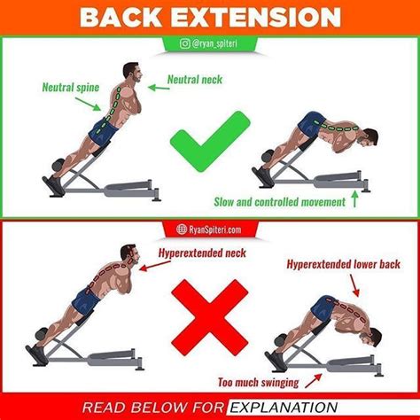 Back extension poster – Artofit