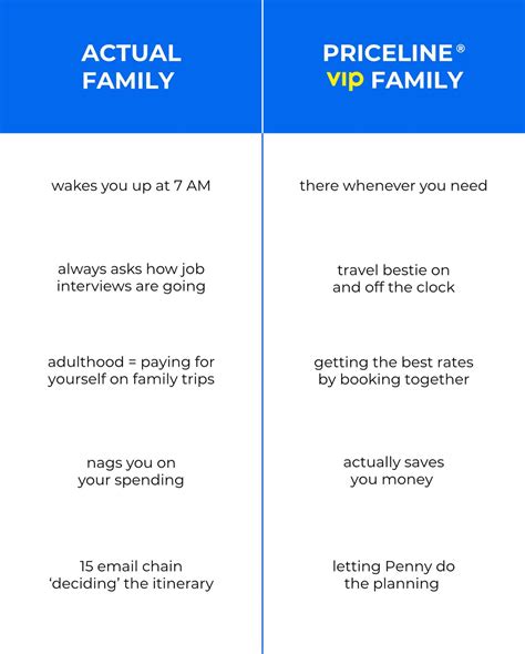 priceline | Only one of your families gets you exclusive hotel