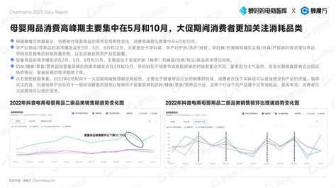 2023年抖音电商母婴用品行业报告 短视频 侠说·报告来了