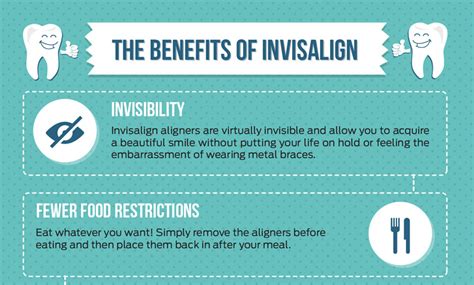 The Top Benefits Of Invisalign Infographic