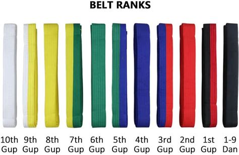 Taekwondo Uniform,Belts,Equipment List 👇⏬ - Combat Sports Equipments