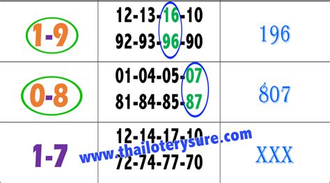 Thai Lottery Single Digit Best Pair Tip July Thai Lottery Free