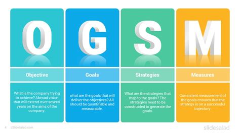 OGSM Framework PowerPoint Template Diagrams SlideSalad