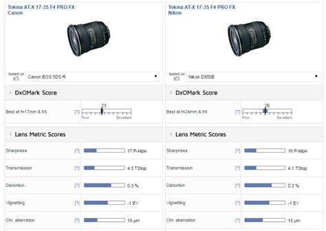 Карл цейс объективы для никон: Объективы Carl Zeiss. Каталог