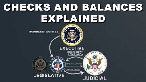 Checks And Balances Separation Of Powers Explained Youtube