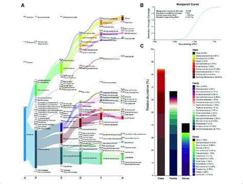 Taxonomic Profiling Of The Metagenome Based On Reads Mapped Against