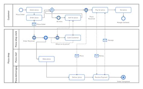 How To Draw A Bpmn Diagram