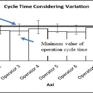 Yamazumi Chart Considering Variations | Download Scientific Diagram