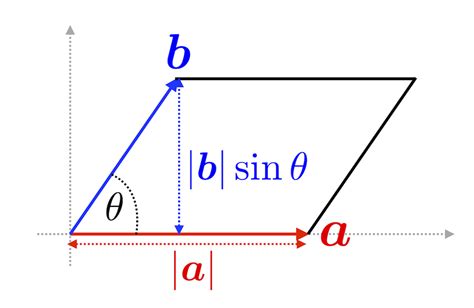 ベクトルの演算 相対論の理解とその周辺