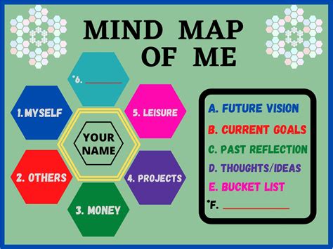 Mind Map About Yourself Mind Map of Me - Etsy Canada