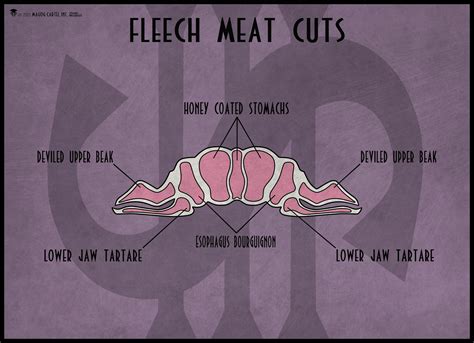 ArtStation - Oddworld - Fleech 'n Slurg Meat Cuts