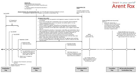 Roadmap to Iran Nuclear Deal | ArentFox Schiff