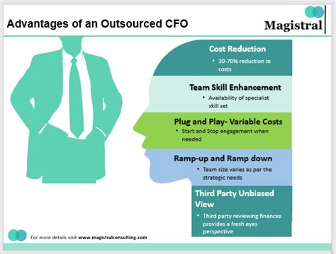 Are You Thinking About Outsourced CFO Solutions Read This