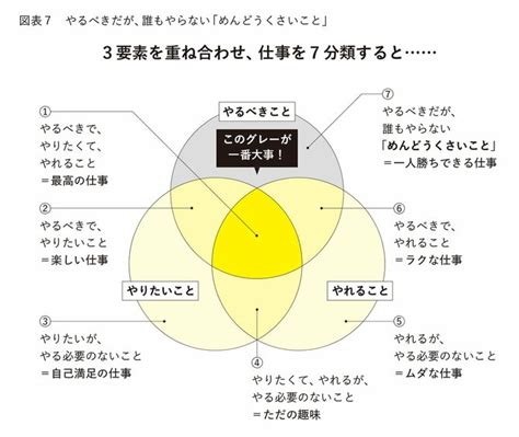 これさえやれば「一人勝ち」できるたった1つの超簡単仕事術 時間最短化、成果最大化の法則 ダイヤモンド・オンライン