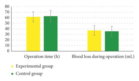 Comparison Of Intraoperative Indexes Operation Time And Intraoperative