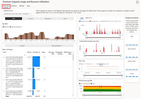 Power Bi Premium Templates Hot Sex Picture