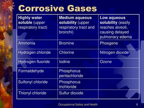 PPT - Corrosive Materials PowerPoint Presentation, free download - ID ...