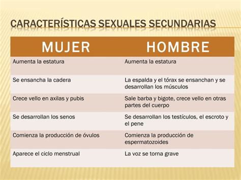 Sexualidad Humana Potencialidades Sexuales PPT