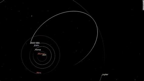 今回地球に接近した小型小惑星「2022 Eb5」の軌道を示す図 Jp