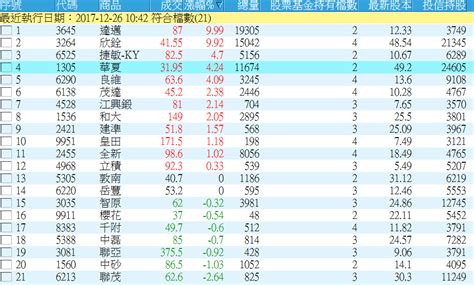 投信年底作帳標的要怎麼挑 Xq官方部落格