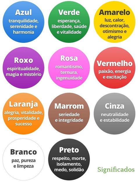 Cores E Seus Significados Wicca Witch Books Color Theory