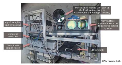 Revolutionizing Extreme-Range Imaging: China’s Synthetic Aperture Lidar System Achieves ...