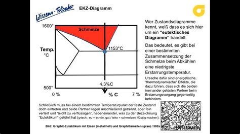 Eisen Kohlenstoff Zustandsschaubild Teil 1 Wissensfloater 50 YouTube