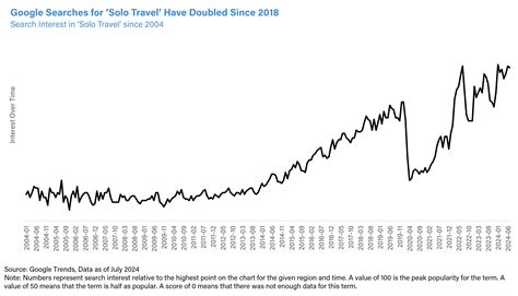 Skift Travel Health Index: September 2024 Highlights - Skift Research