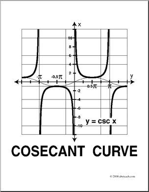 Clip Art Graphs Of Trig Functions Cosecant Curve Coloring Page