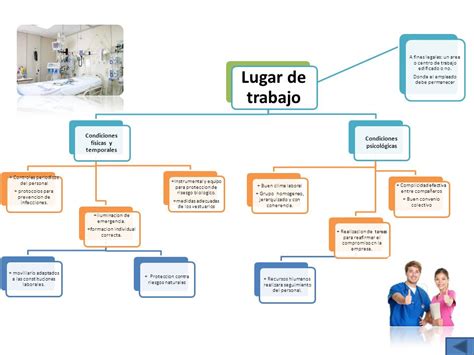 Analisis De Costos Seguridad E Higiene Industrial Mapa Conceptual