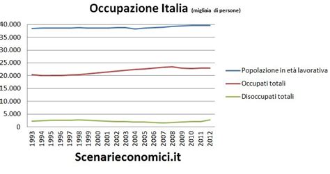 Informati Italia Leconomia Reale DellItalia Negli Ultimi 20 Anni