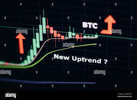 Bitcoin Chart And Price Prediction Analysis Stock Trading Graph Of Btc