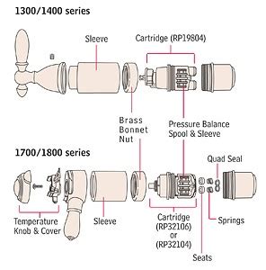 Old Delta Shower Faucet Repair Made Easy