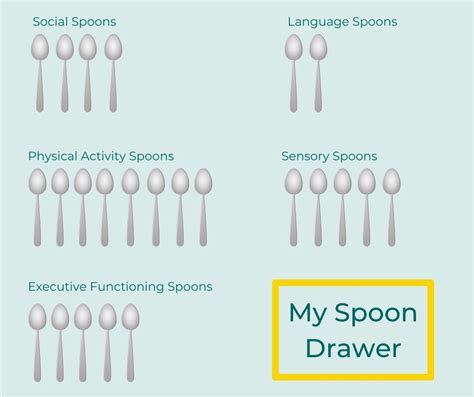 Spoon Theory And Autism Edpsyched