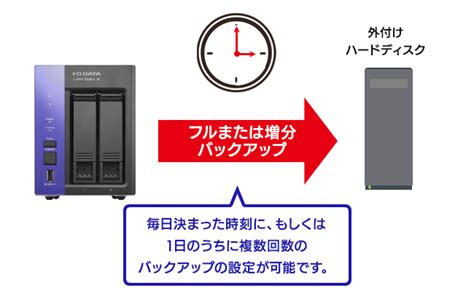 E Trend｜アイ・オー・データ Hdl2 Z22watb Hdl2 Z22watb08 Ws Iot 2022 Storage Wg 2