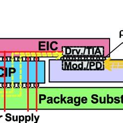 Pdf Low Crosstalk Simultaneous Channel Gb S Operation Of High