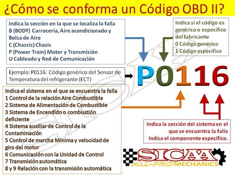 C Digos Dtc Obdii C Qu Significa Y C Mo Solucionar Este C Digo