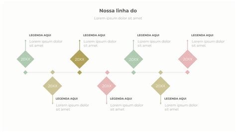 Apresenta O Gr Fico Mostrando As Etapas Da Linha Do Tempo Temas De