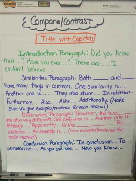 Compare And Contrast Essays Examples