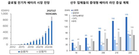 2차 전지 제조 공정 2차 전지 제조 공정 및 관련 장비 기업